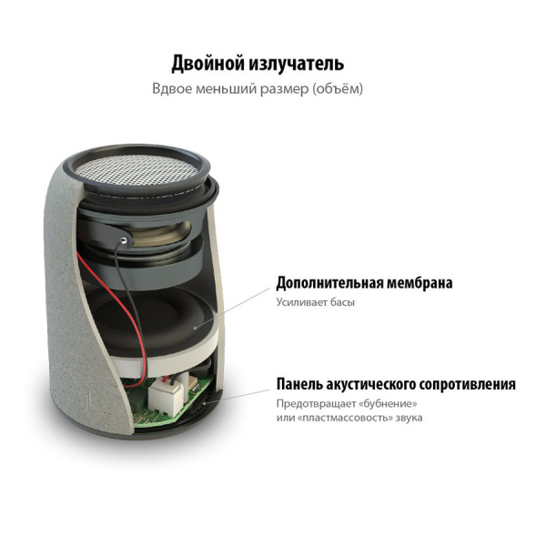 Беспроводная Bluetooth колонка Uniscend Grinder, серая