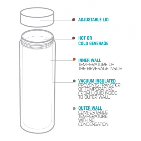 Термос Asobu 'Le baton' travel bottle (0,5 литра) черный/стальной